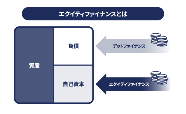 エクイティファイナンス イメージ