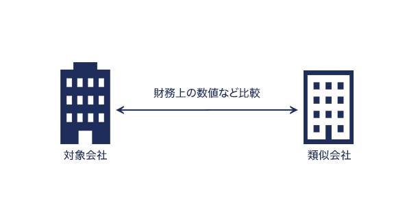 マーケットアプローチ　イメージ画像