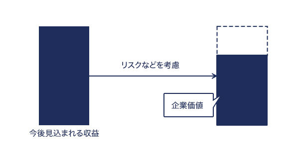 インカムアプローチ　イメージ画像