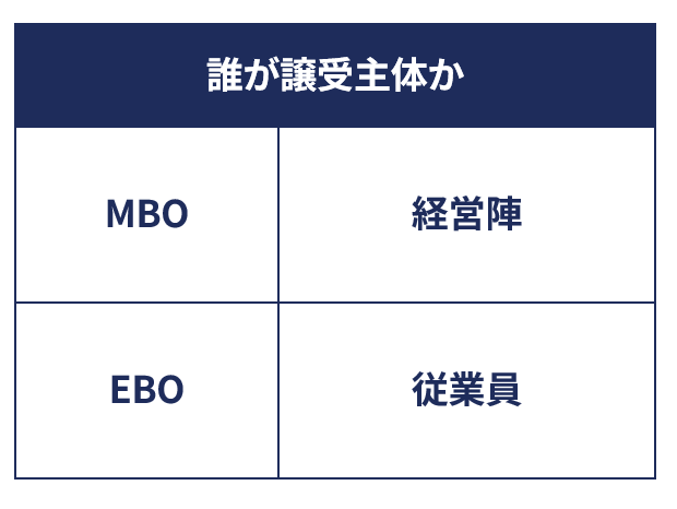 MBOとEBOの比較のイメージ