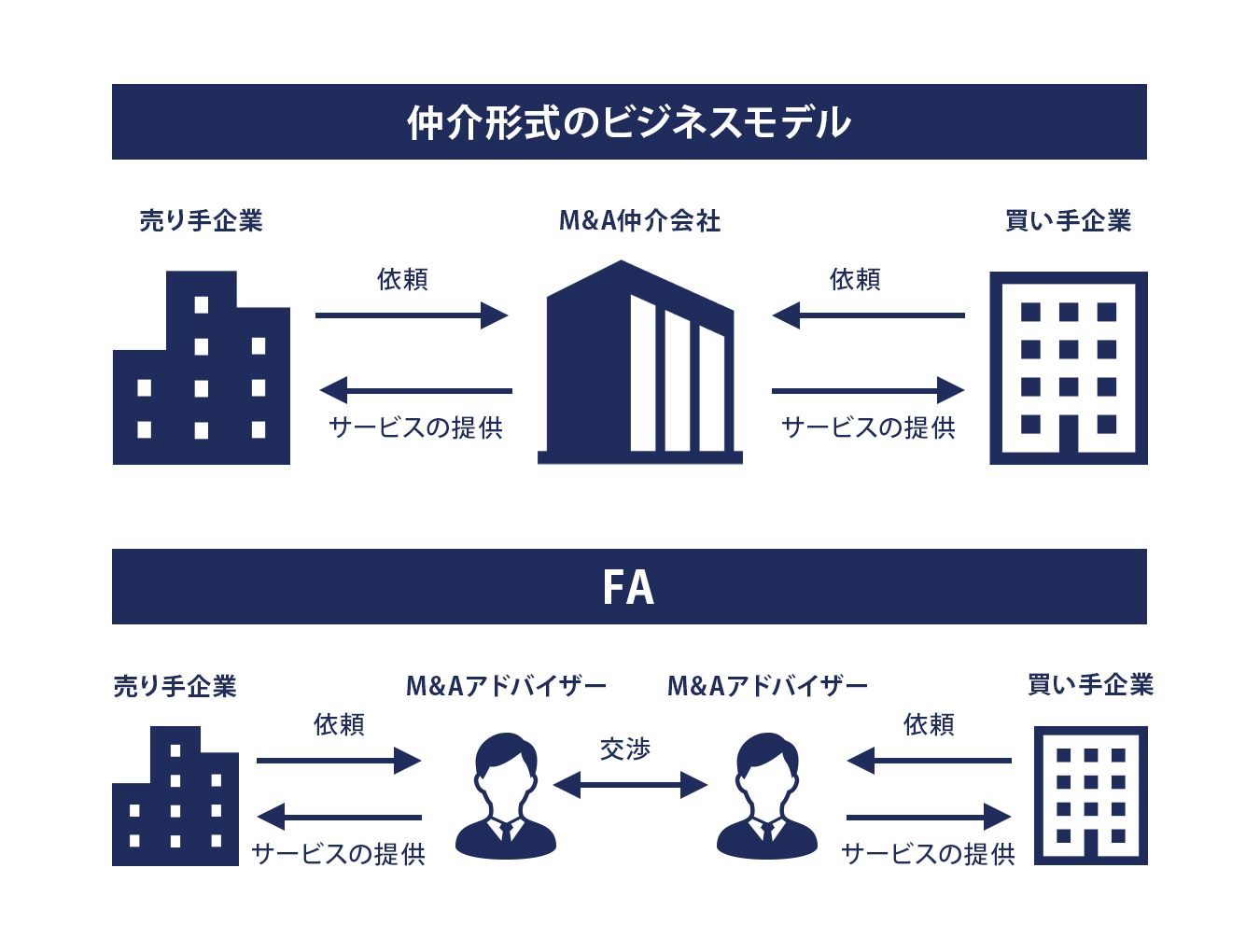 財務アドバイザーとは? イメージ画像