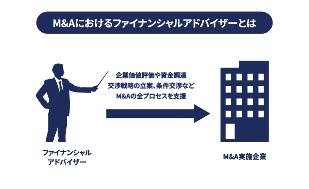 M&Aにおけるファイナンシャルアドバイザーとは イメージ画像