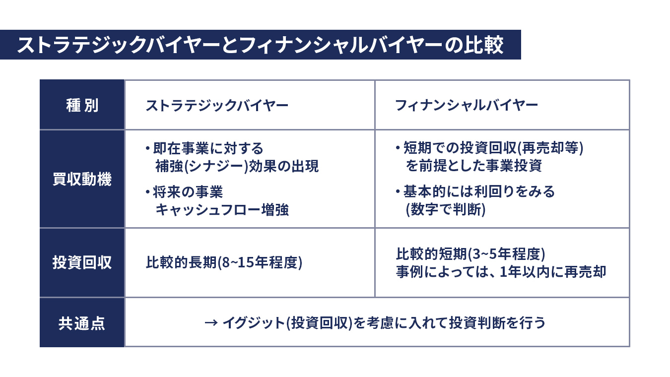 ストラテジックバイヤーとフィナンシャルバイヤーの比較 イメージ画像