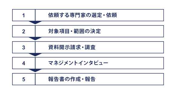 財務デューデリジェンス