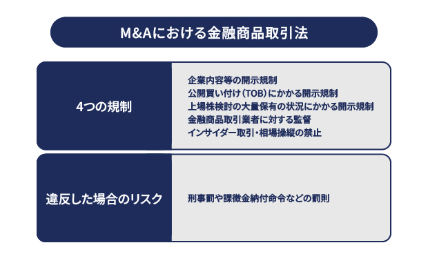 M&A取引における金融商品取引法