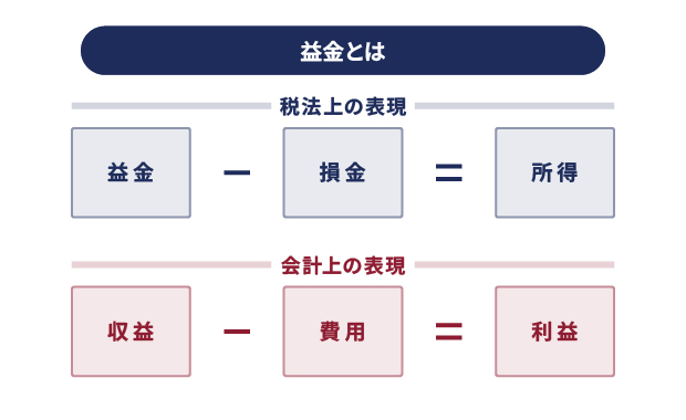 益金とは イメージ