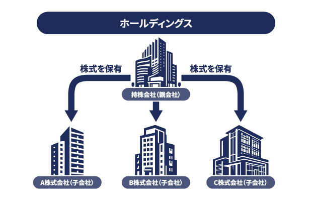 ホールディングスのイメージ