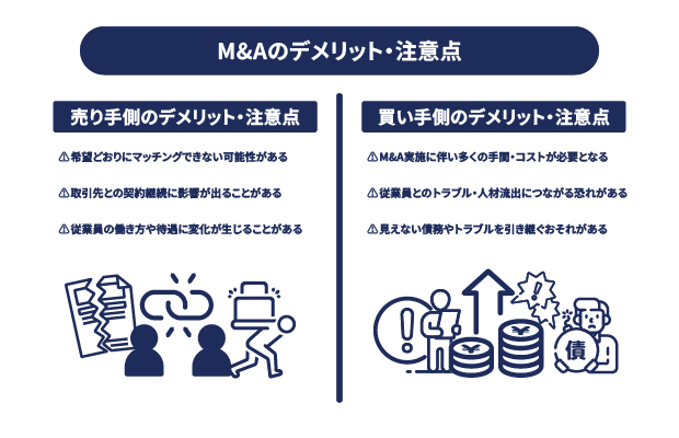 売り手買い手におけるM&Aのデメリット・注意点の図解