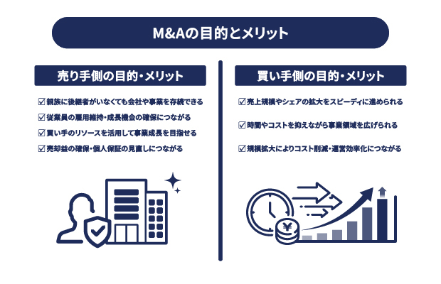売り手買い手におけるM&Aの目的とメリットの図解