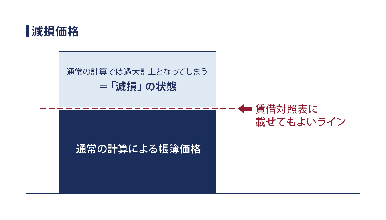 減損価格とは? イメージ画像