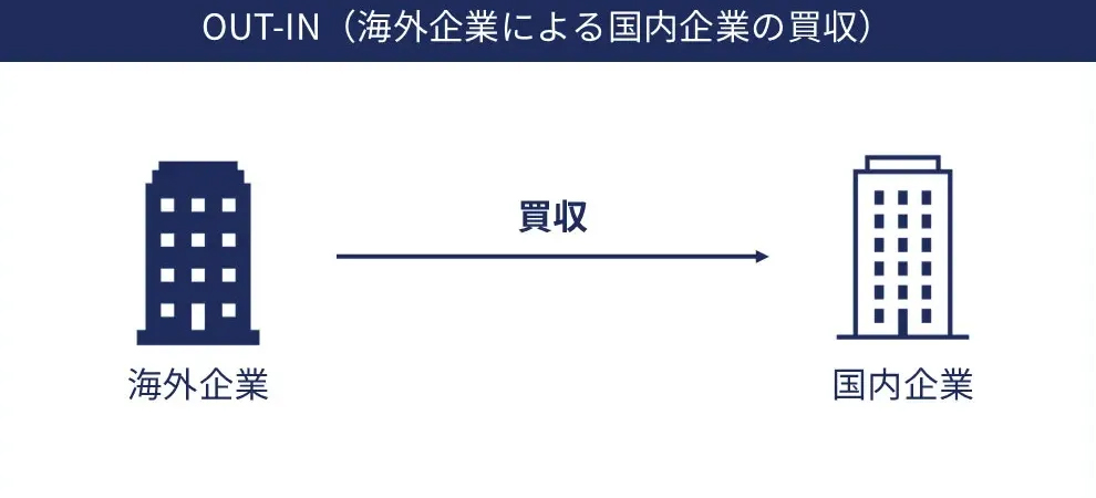 OUT-IN型M&Aとは？