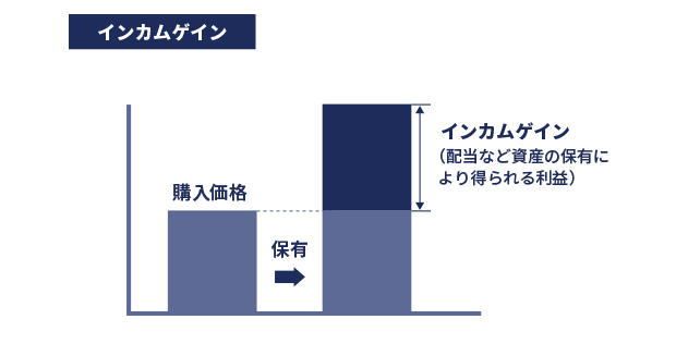 インカムゲインの特徴 イメージ画像