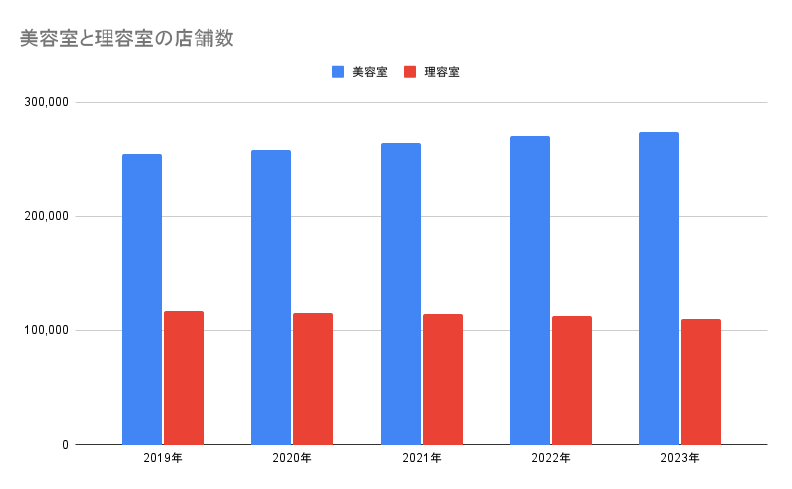 厚生労働省「令和5年度衛生行政報告例の概況」