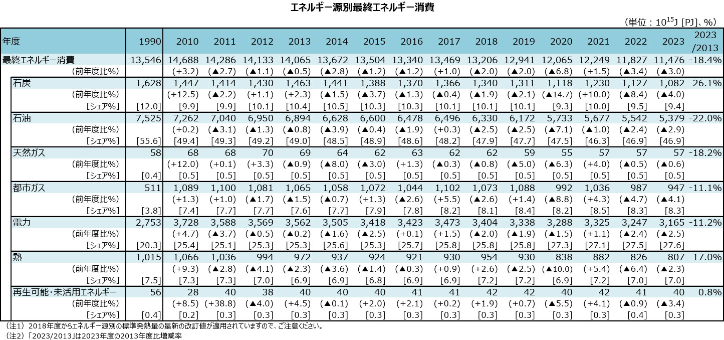 ガス業界のM&A動向 昨今の事業買収・売却の事情やM&A事例を紹介 ｜M&Aキャピタルパートナーズ