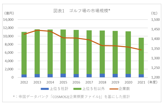 経済産業省「令和 4 年度商取引・サービス環境の適正化に係る事業（各種サービス業に係る業界動向調査及び家事支援サービス業の実態把握・活用推進に係る調査）報告書」