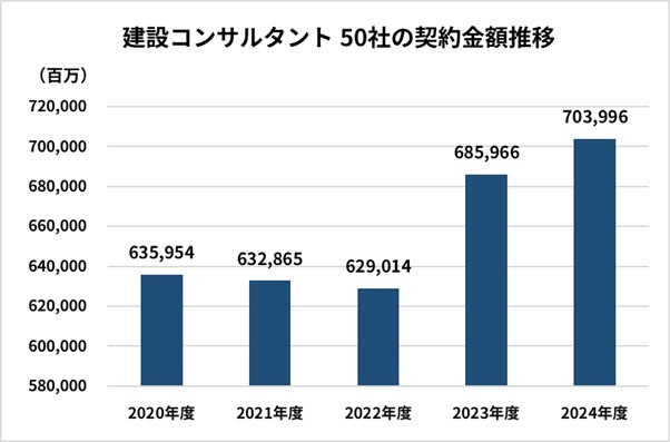 柔道整復・鍼灸・マッサージ市場規模推移