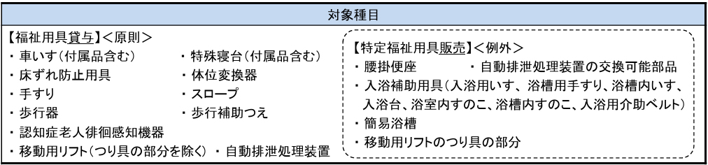 福祉用具レンタル業界　対象種目