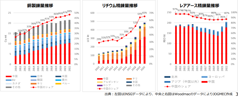 今後の鉱物資源政策の方向性について