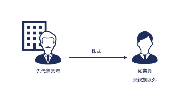 従業員承継のイメージ