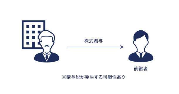 株式を贈与し従業員承継を行う方法