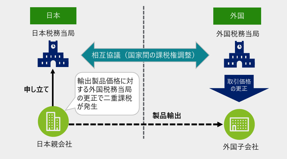 国際租税条約とは？ 基本的な概要から適用される場面についても