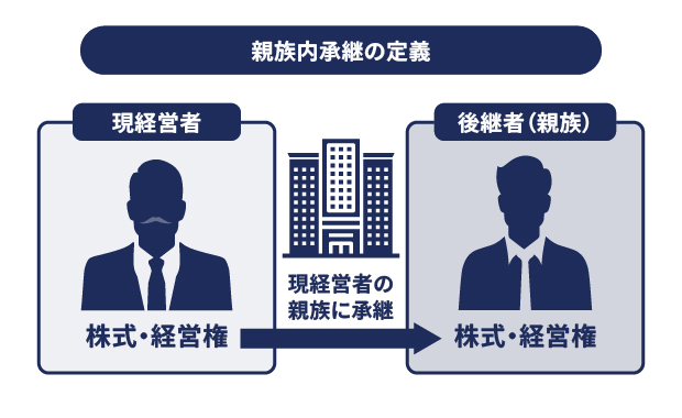 親族内承継の定義：現経営者から後継者への株式・経営権の承継