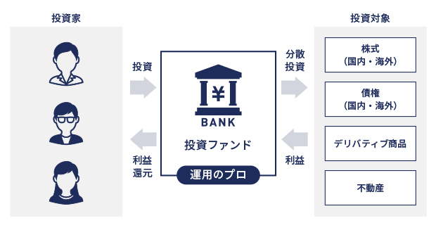 投資ファンド イメージ画像