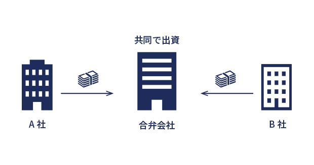 合弁会社 イメージ画像