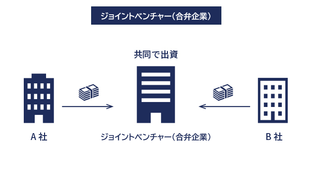 ジョイントベンチャー(合弁会社)