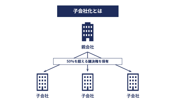 子会社化とは