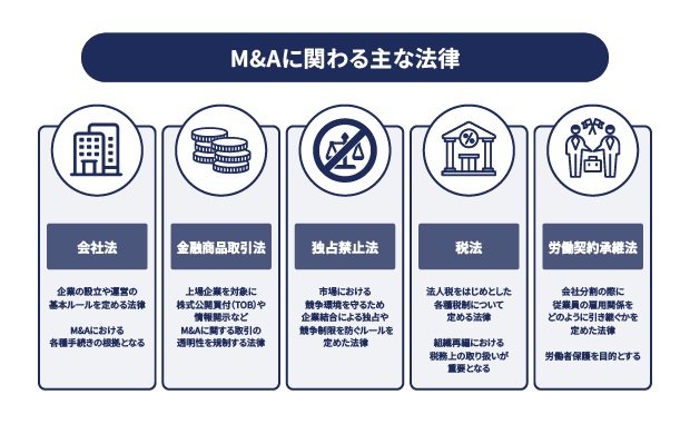 M&Aにおける法務知識の必要性