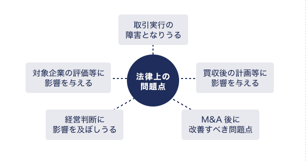 法務デューデリジェンスとは？　イメージ画像