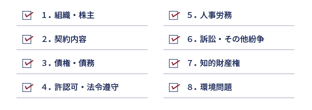 期待収益率と加重平均資本コスト（WACC）の関係　イメージ画像