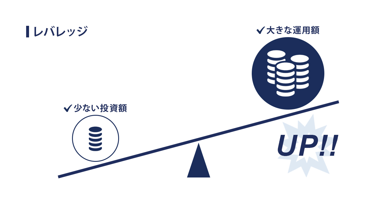 レバレッジ効果とは? イメージ画像