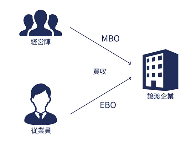 MBO・EBOとの違い_EBO