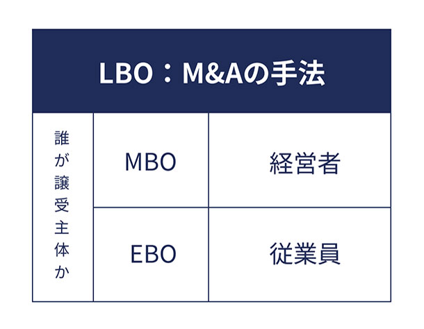 MBO・EBOとの違い_MBO