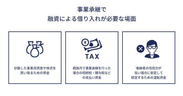 事業承継で融資による借り入れが必要な場面