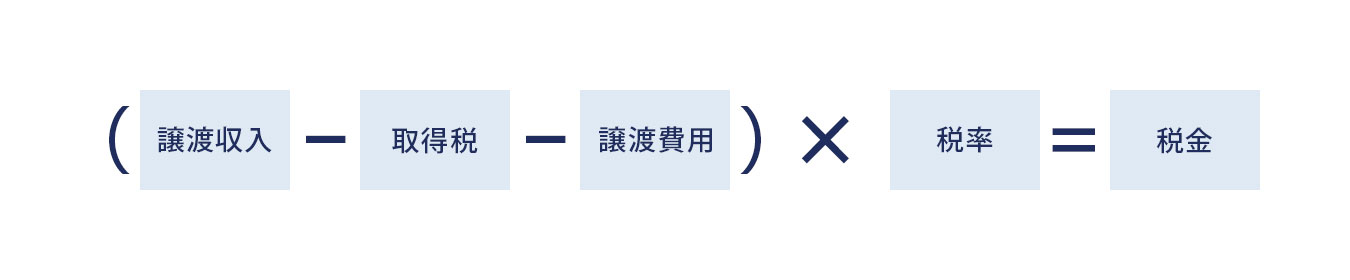 M&Aにかかる税金 イメージ画像