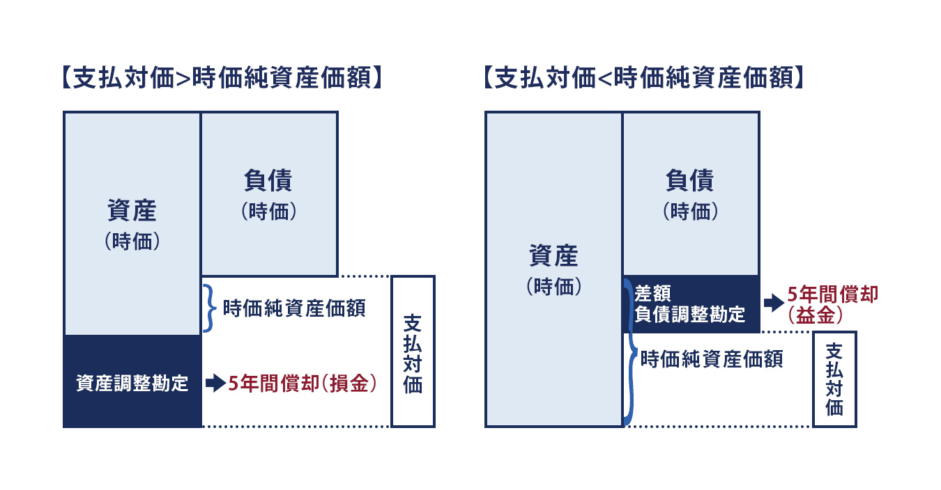 M&Aにかかる税金 イメージ画像