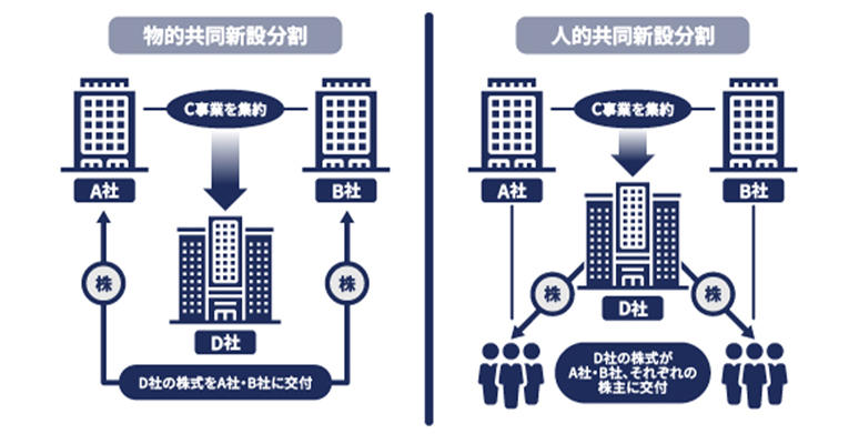 共同新設分割のイメージ