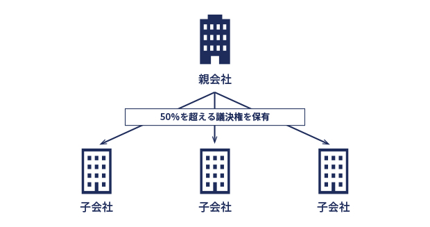 子会社化 イメージ画像