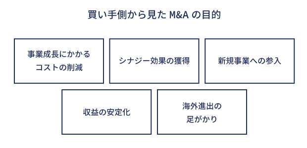 買い手側から見たM&Aの目的 イメージ画像