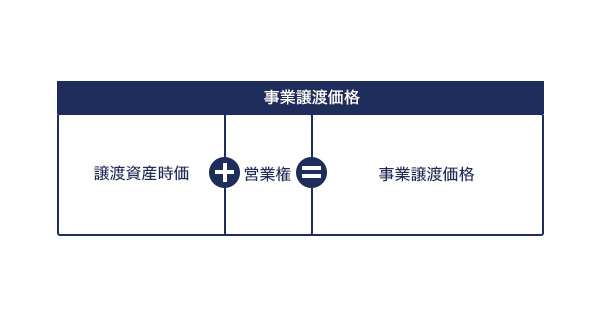 事業譲渡価格