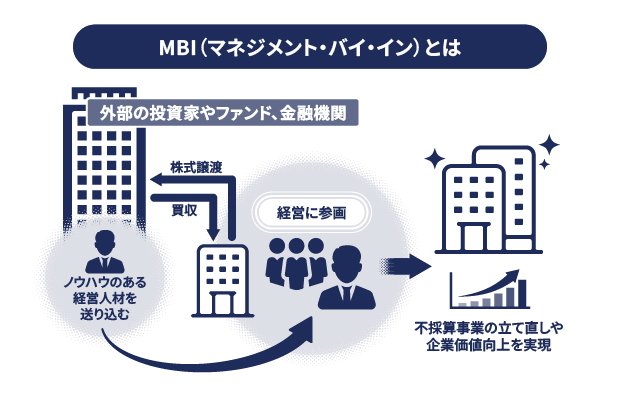 MBI（マネジメント・バイ・イン）とは