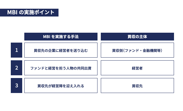 MBIを実施する方法