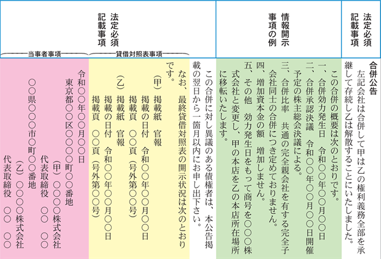 官報 会社法 法定公告について