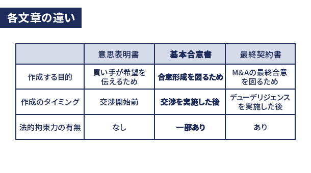 MOU(基本合意書)とは? イメージ画像