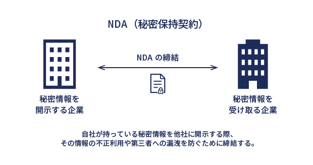 NDA イメージ画像