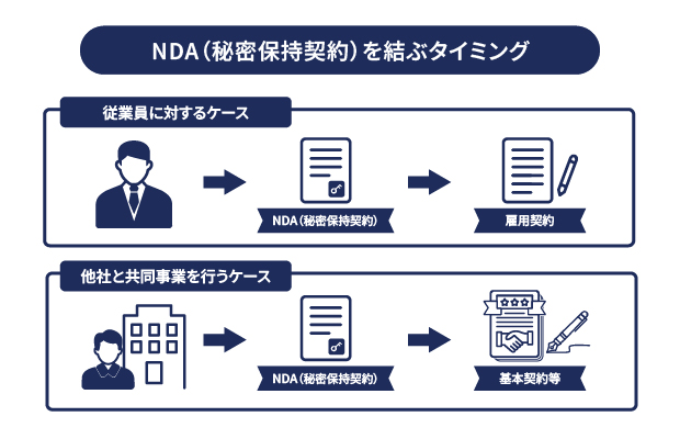 NDA イメージ画像