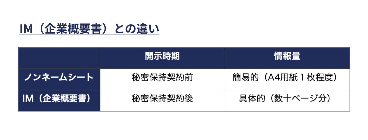 ノンネームシートとIMとの違い